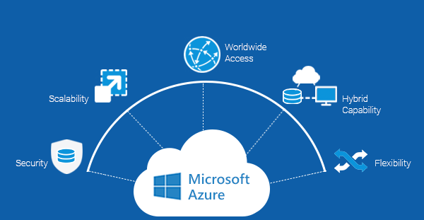 Why Azure Consultants Are Critical for Building Scalable IoT Solutions Why Azure Consultants Are Critical for Building Scalable IoT Solutions