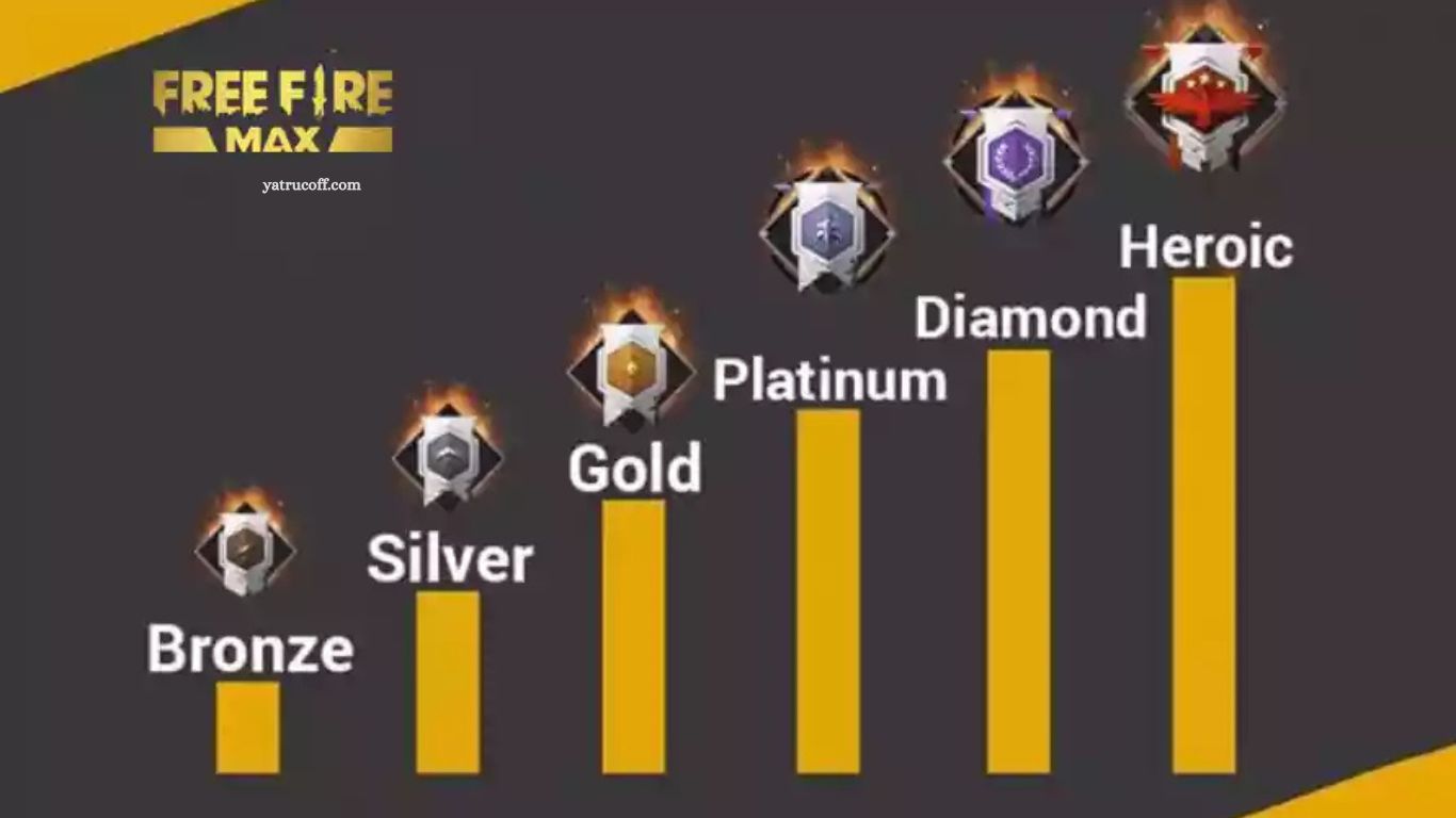 All Rank in Free Fire: Updated Rankings All Rank in Free Fire Updated Rankings