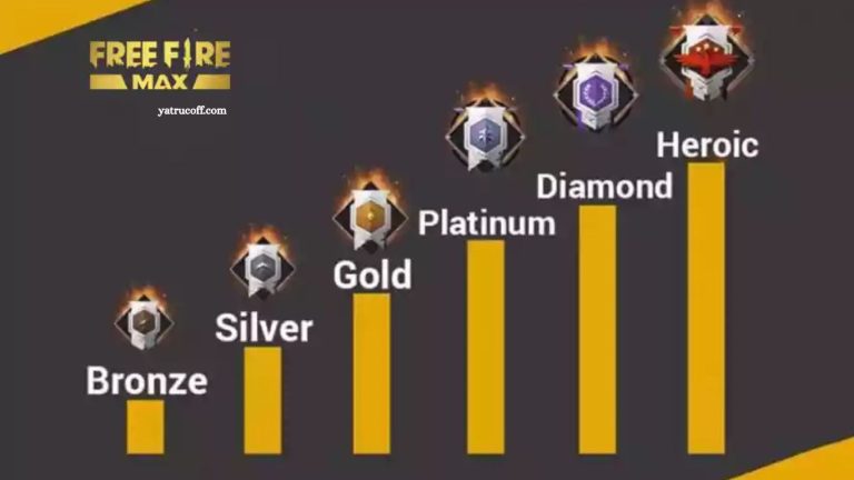 Levels in Free Fire Complete Guide for