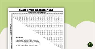 Simple and Fast Grade Calculator Online